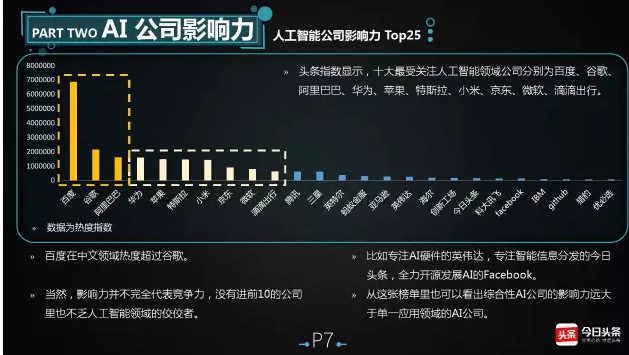 人工智能影响力报告