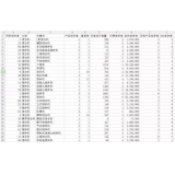 常州如何用数据来区分精准关键词