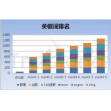 常州如何防止SEO关键词排名下降