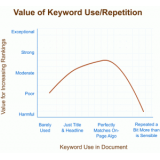 常州关键词出现频率和布局对排名的影响