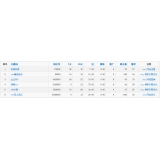 常州关键词挖掘最常用的方法有哪些